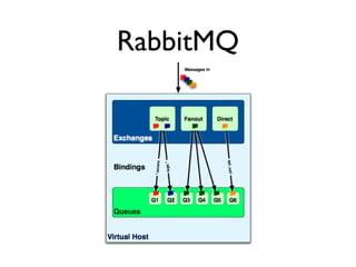RabbitMQ


 Routing
 