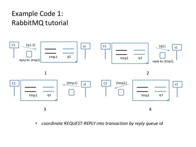 RabbitMQ Model and Some Example Applications