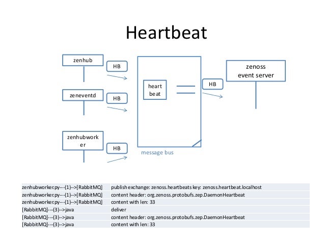 rabbitmq example java Rabbitmq tutorial "hello world! " — rabbitmq.