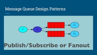 Message Queues with RabbitMQ - Brad Wood.pdf