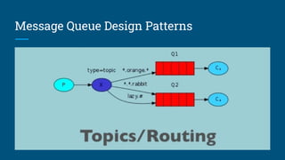 Message Queues with RabbitMQ - Brad Wood.pdf