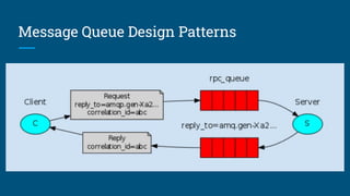 Message Queues with RabbitMQ - Brad Wood.pdf