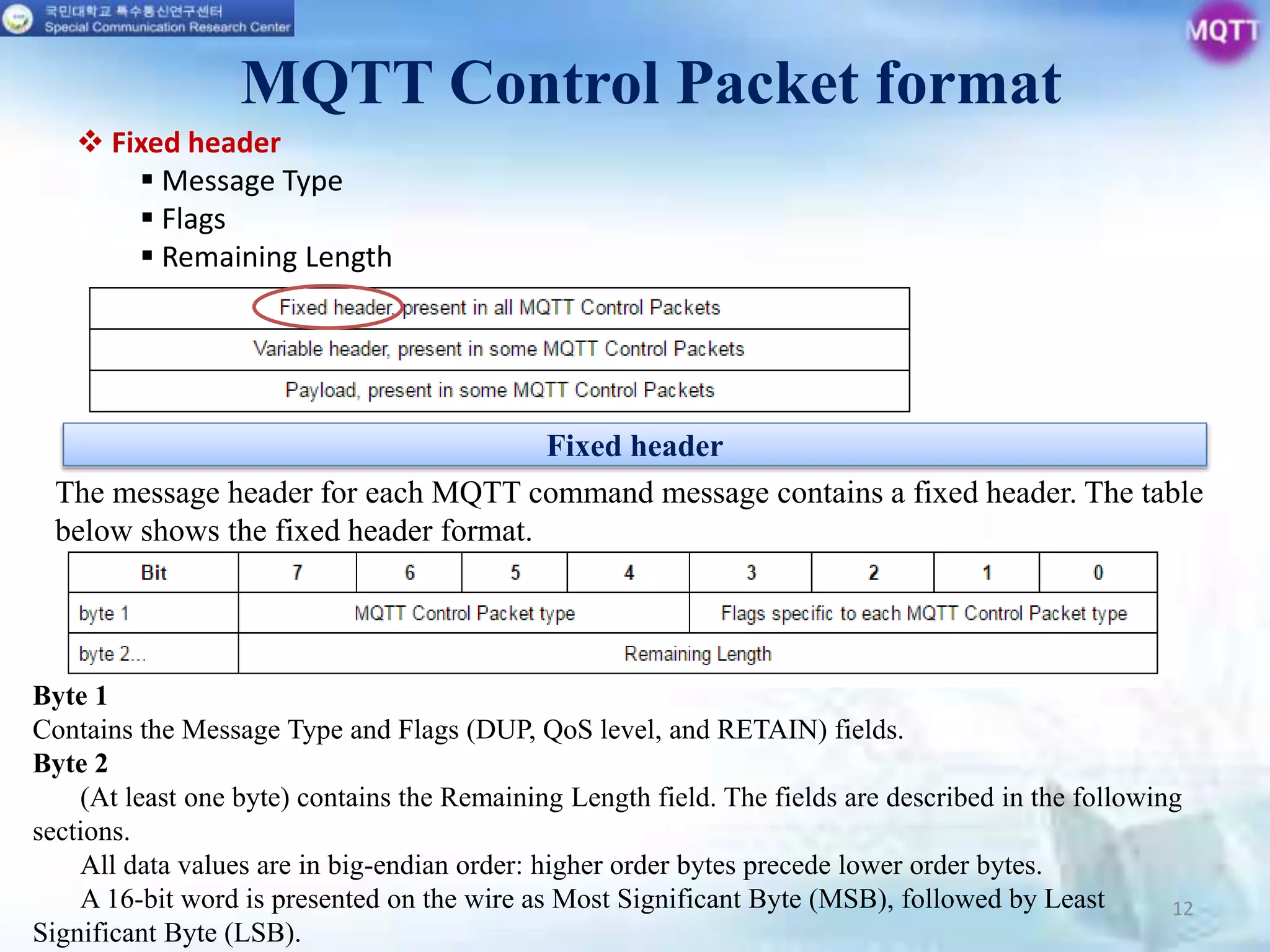 MQTT Control Packet format
Fixed header
12
 Fixed header
 Message Type
 Flags
 Remaining Length
The message header for each MQTT command message contains a fixed header. The table
below shows the fixed header format.
Byte 1
Contains the Message Type and Flags (DUP, QoS level, and RETAIN) fields.
Byte 2
(At least one byte) contains the Remaining Length field. The fields are described in the following
sections.
All data values are in big-endian order: higher order bytes precede lower order bytes.
A 16-bit word is presented on the wire as Most Significant Byte (MSB), followed by Least
Significant Byte (LSB).
 