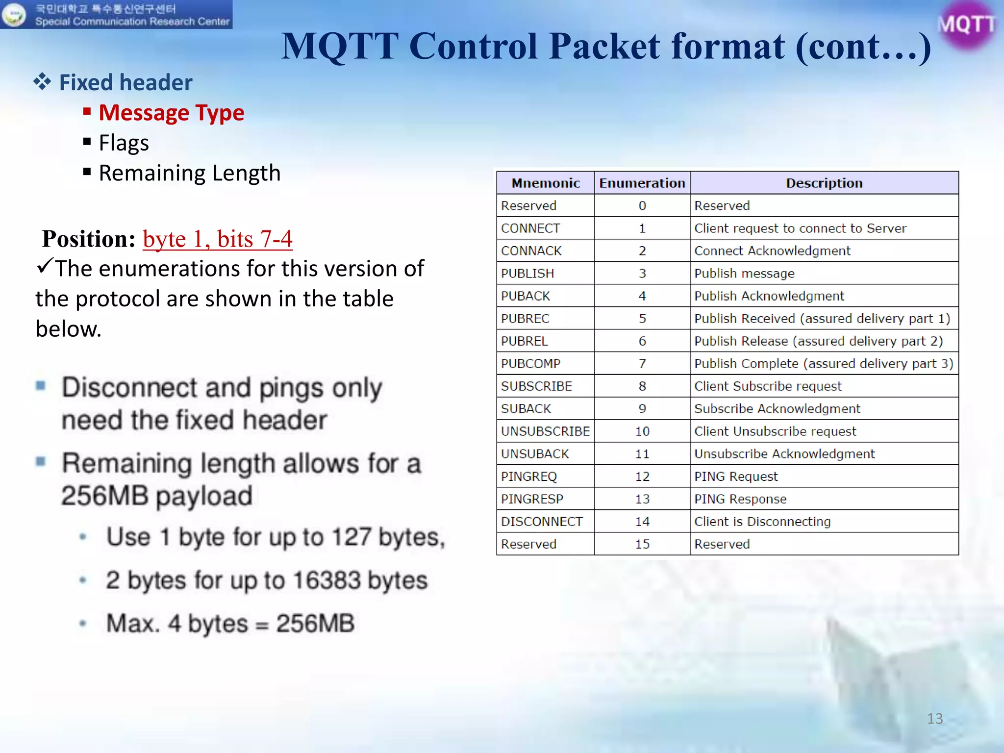 13
MQTT Control Packet format (cont…)
Position: byte 1, bits 7-4
The enumerations for this version of
the protocol are shown in the table
below.
 Fixed header
 Message Type
 Flags
 Remaining Length
 