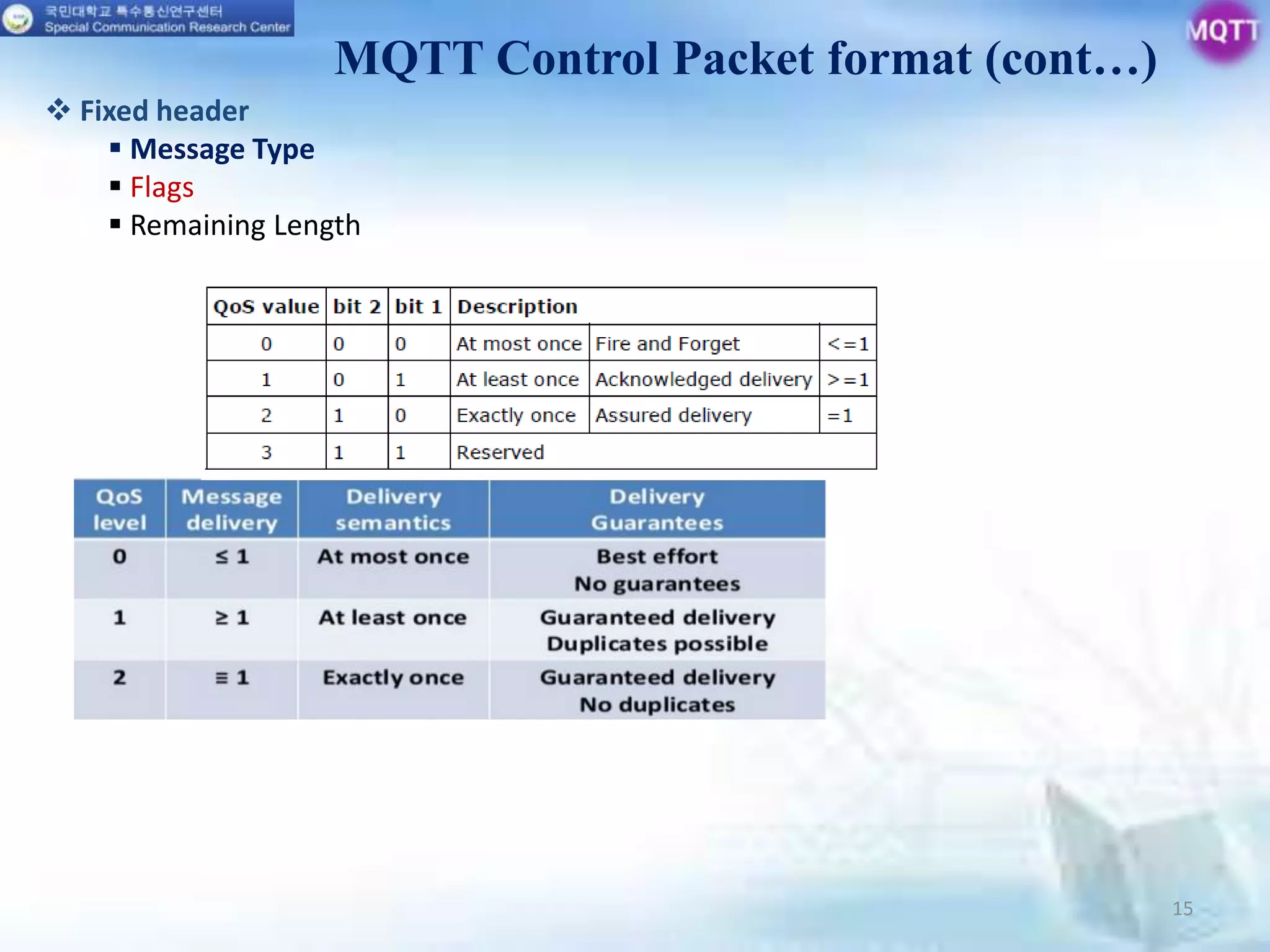 15
MQTT Control Packet format (cont…)
 Fixed header
 Message Type
 Flags
 Remaining Length
 