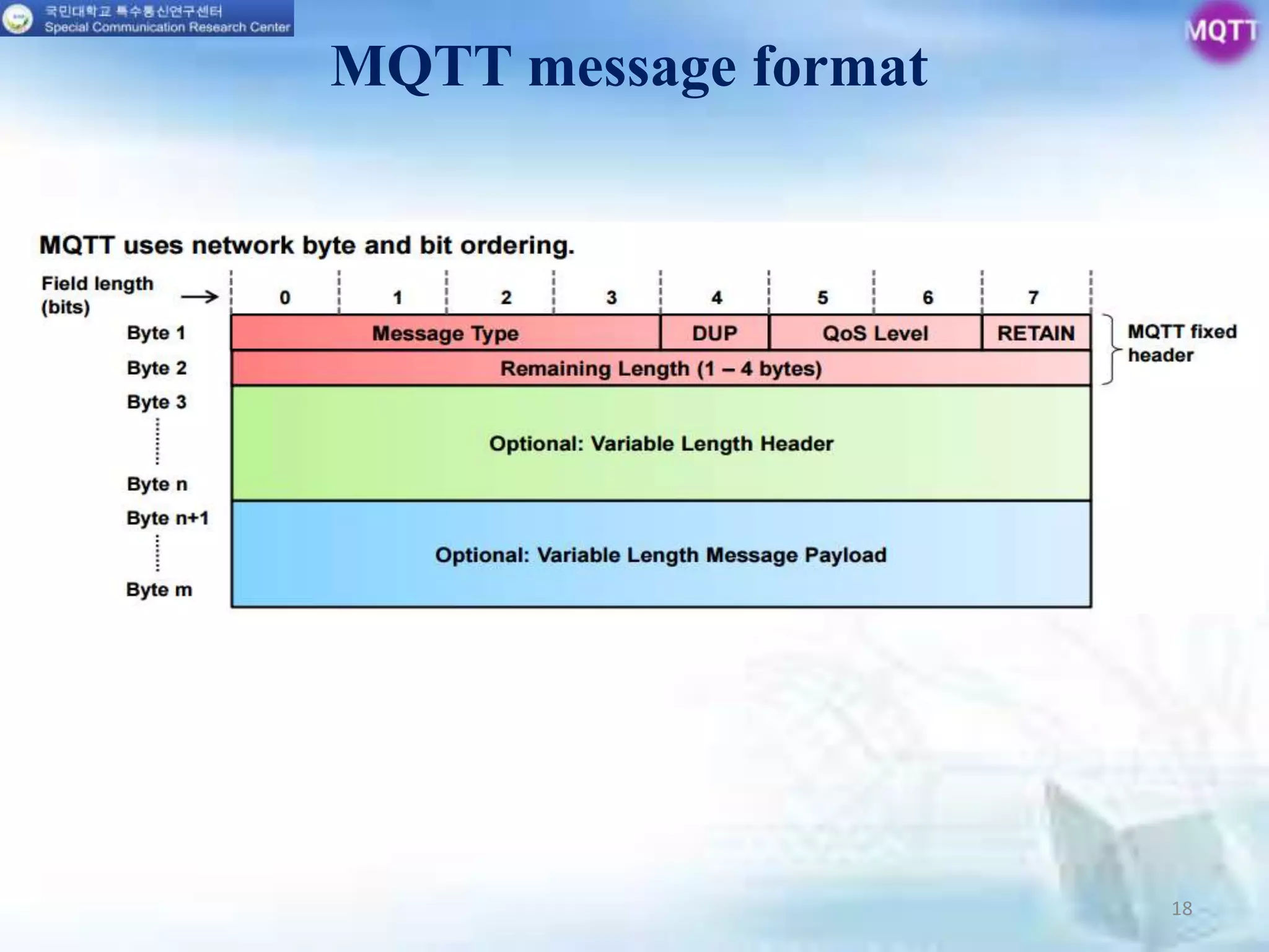 18
MQTT message format
 