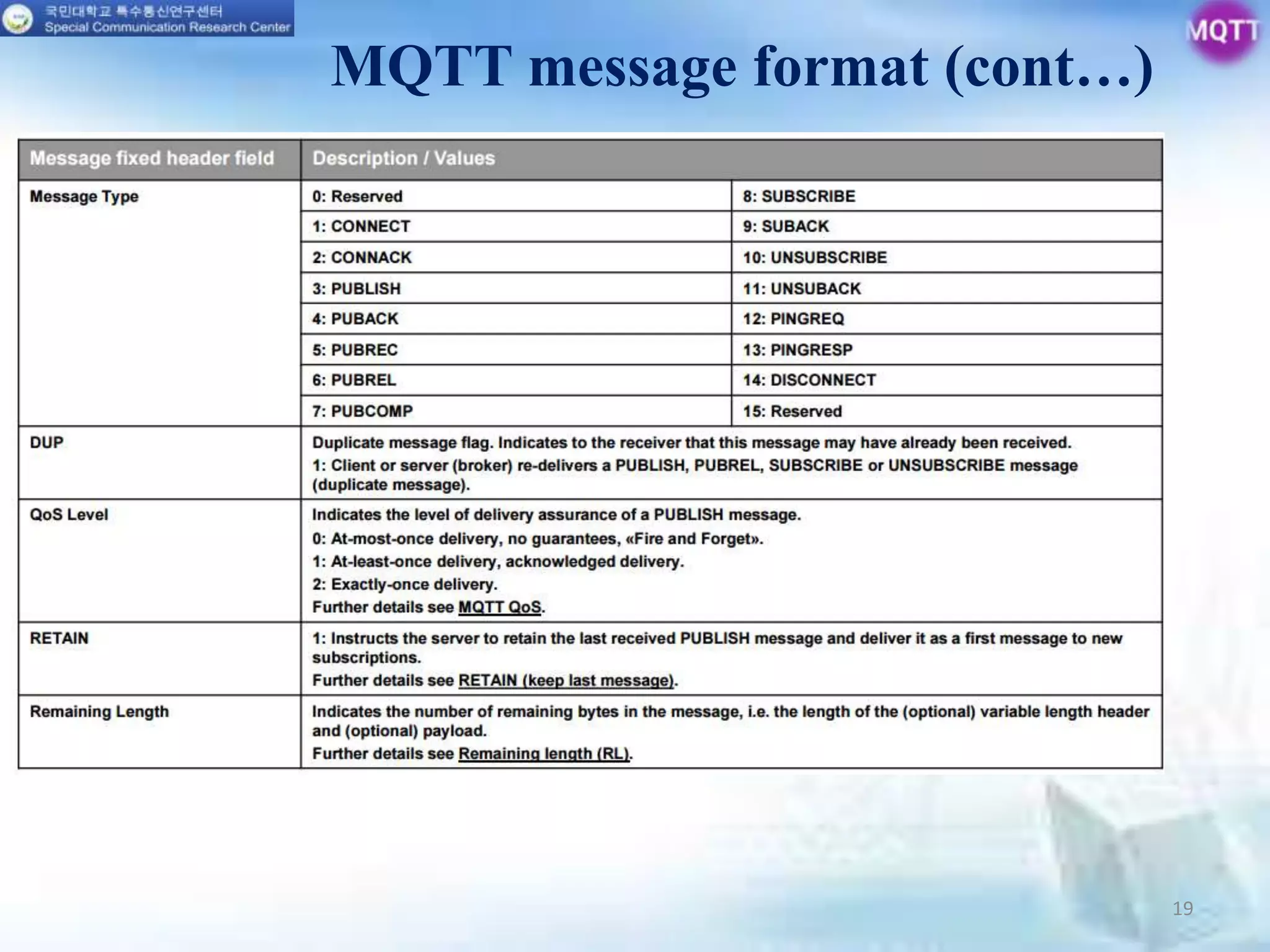19
MQTT message format (cont…)
 