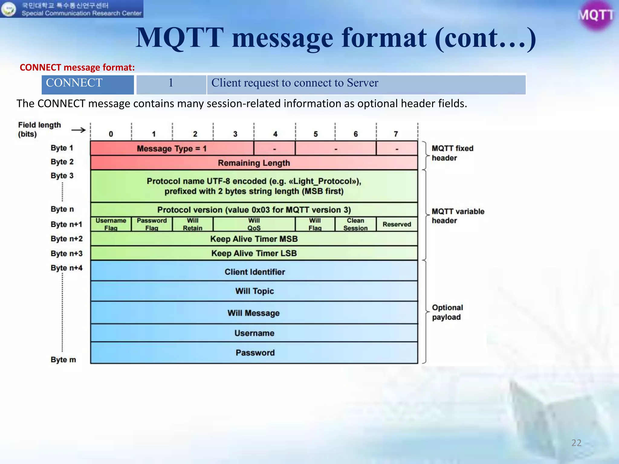 CONNECT message format:
22
MQTT message format (cont…)
The CONNECT message contains many session-related information as optional header fields.
CONNECT 1 Client request to connect to Server
 