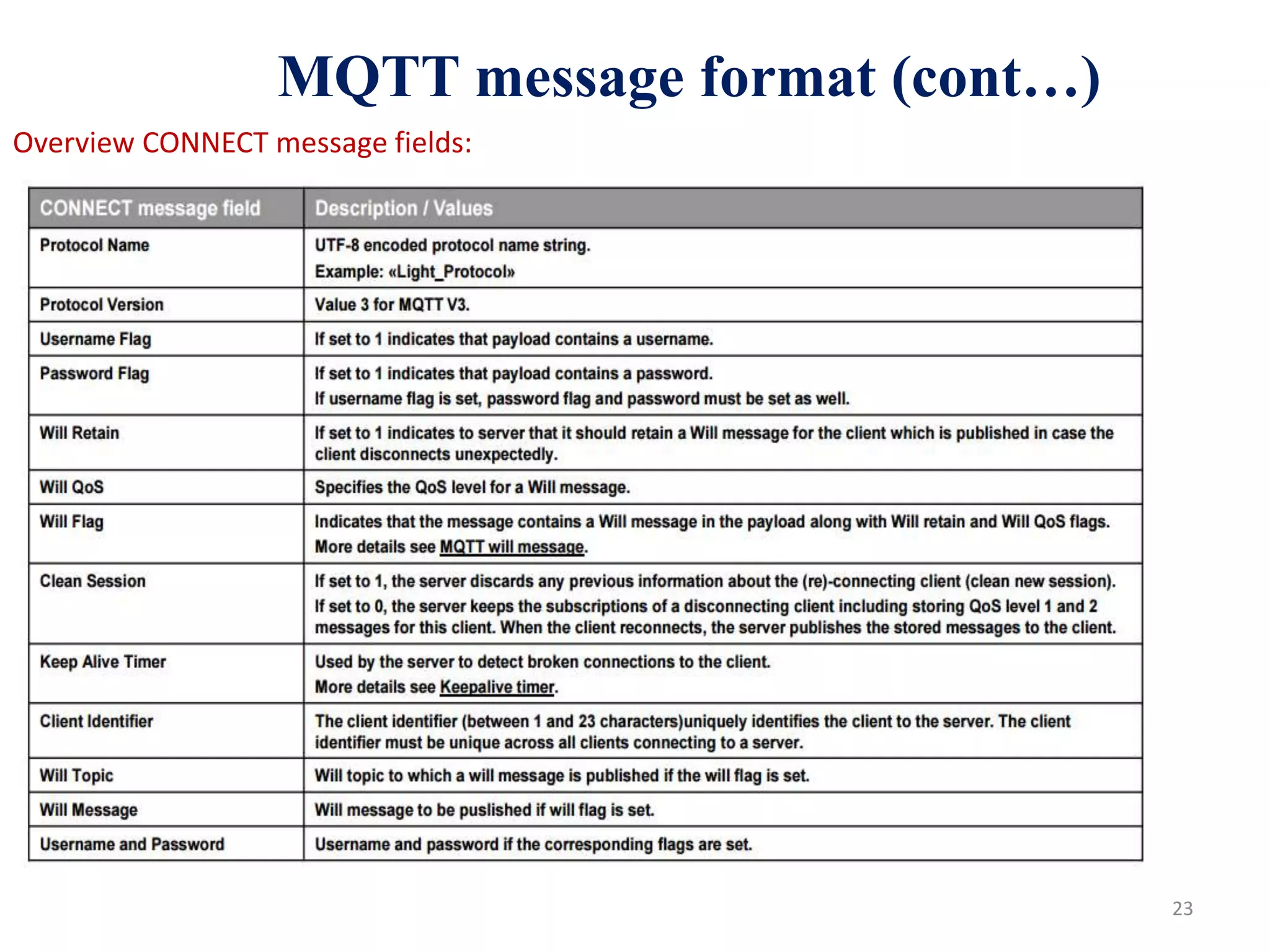 23
Overview CONNECT message fields:
MQTT message format (cont…)
 