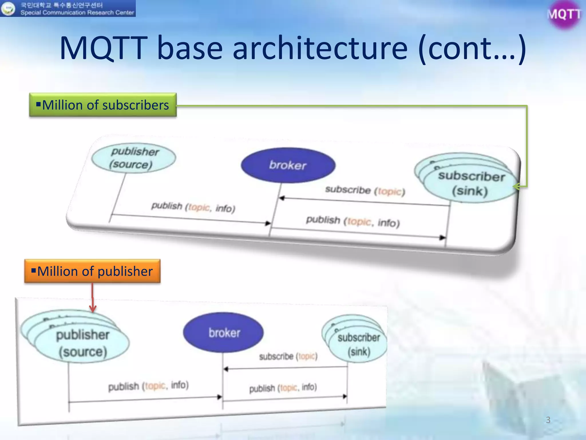 MQTT base architecture (cont…)
3
Million of subscribers
Million of publisher
 