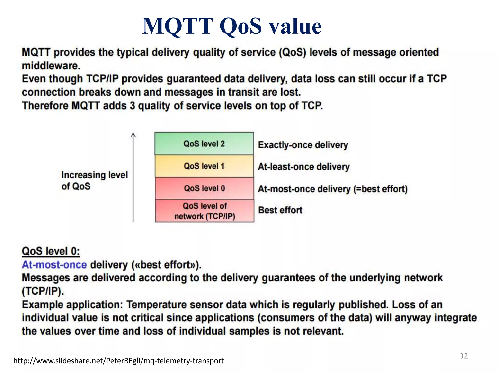 32
MQTT QoS value
http://www.slideshare.net/PeterREgli/mq-telemetry-transport
 
