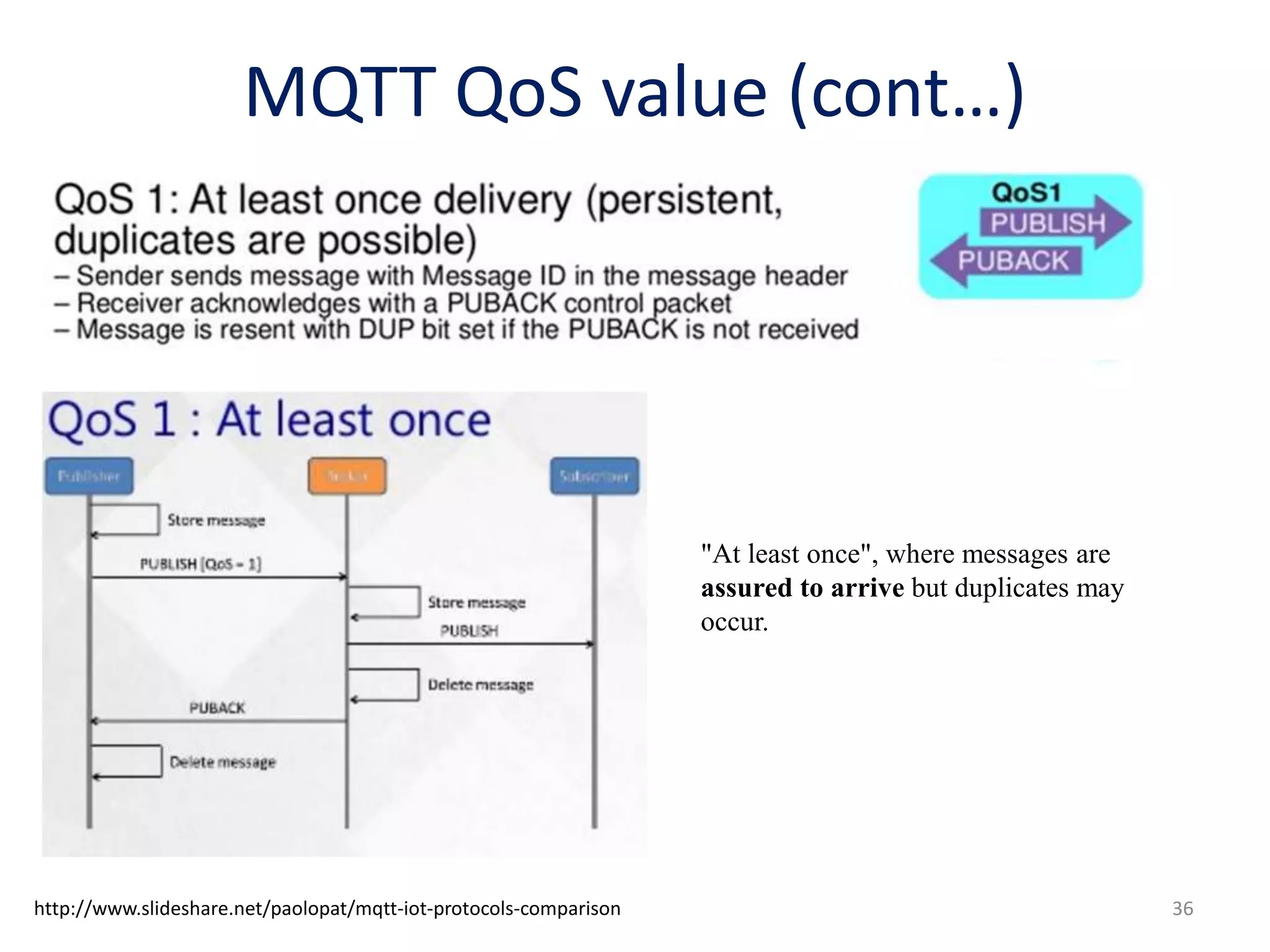 36http://www.slideshare.net/paolopat/mqtt-iot-protocols-comparison
"At least once", where messages are
assured to arrive but duplicates may
occur.
MQTT QoS value (cont…)
 