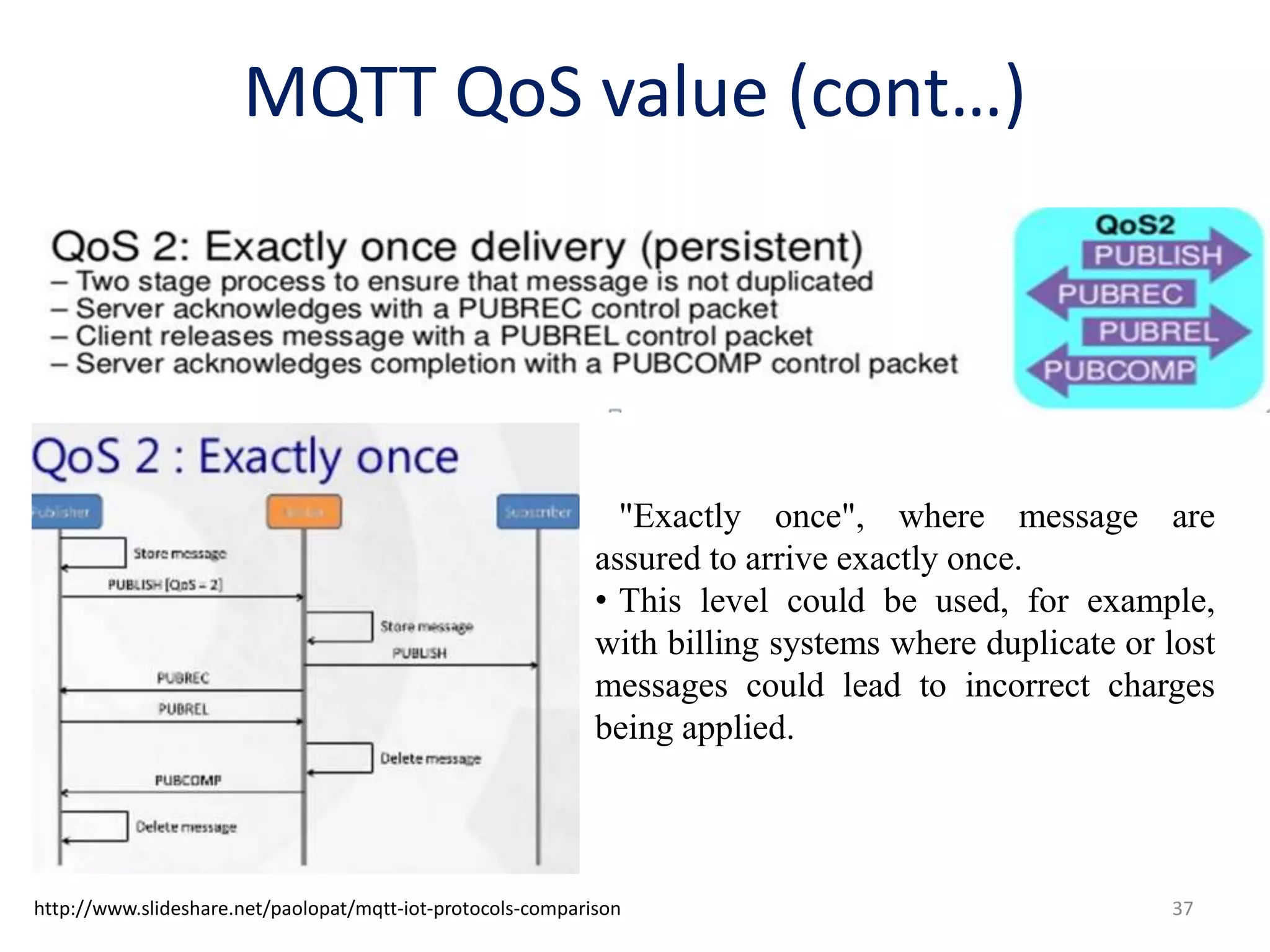 37http://www.slideshare.net/paolopat/mqtt-iot-protocols-comparison
"Exactly once", where message are
assured to arrive exactly once.
• This level could be used, for example,
with billing systems where duplicate or lost
messages could lead to incorrect charges
being applied.
MQTT QoS value (cont…)
 
