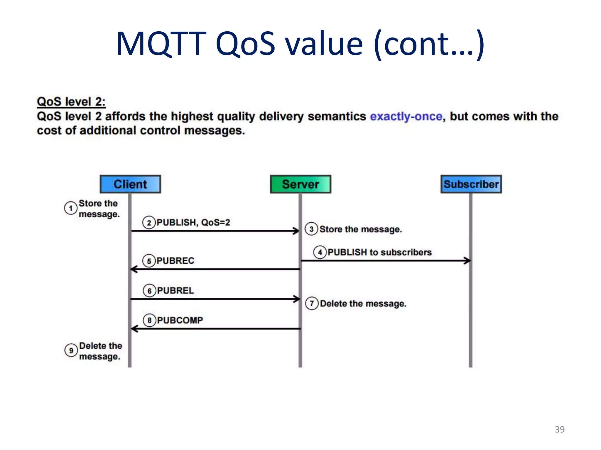 39
MQTT QoS value (cont…)
 
