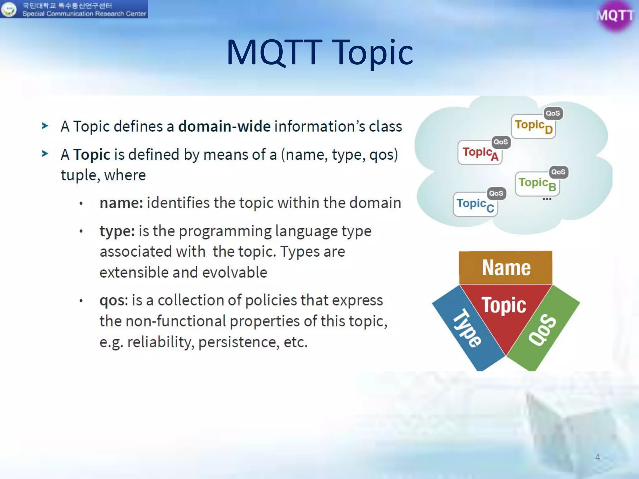MQTT Topic
4
 