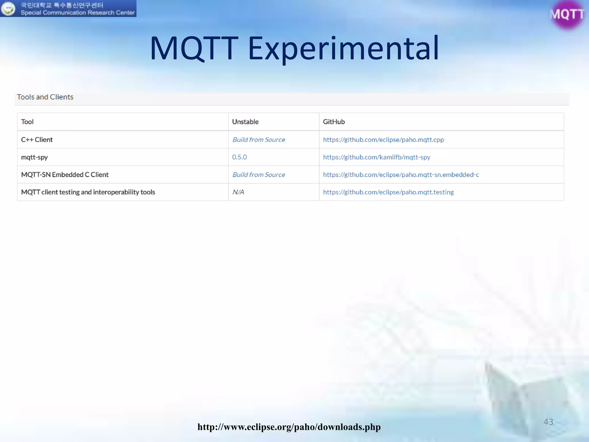 MQTT Experimental
43
http://www.eclipse.org/paho/downloads.php
 