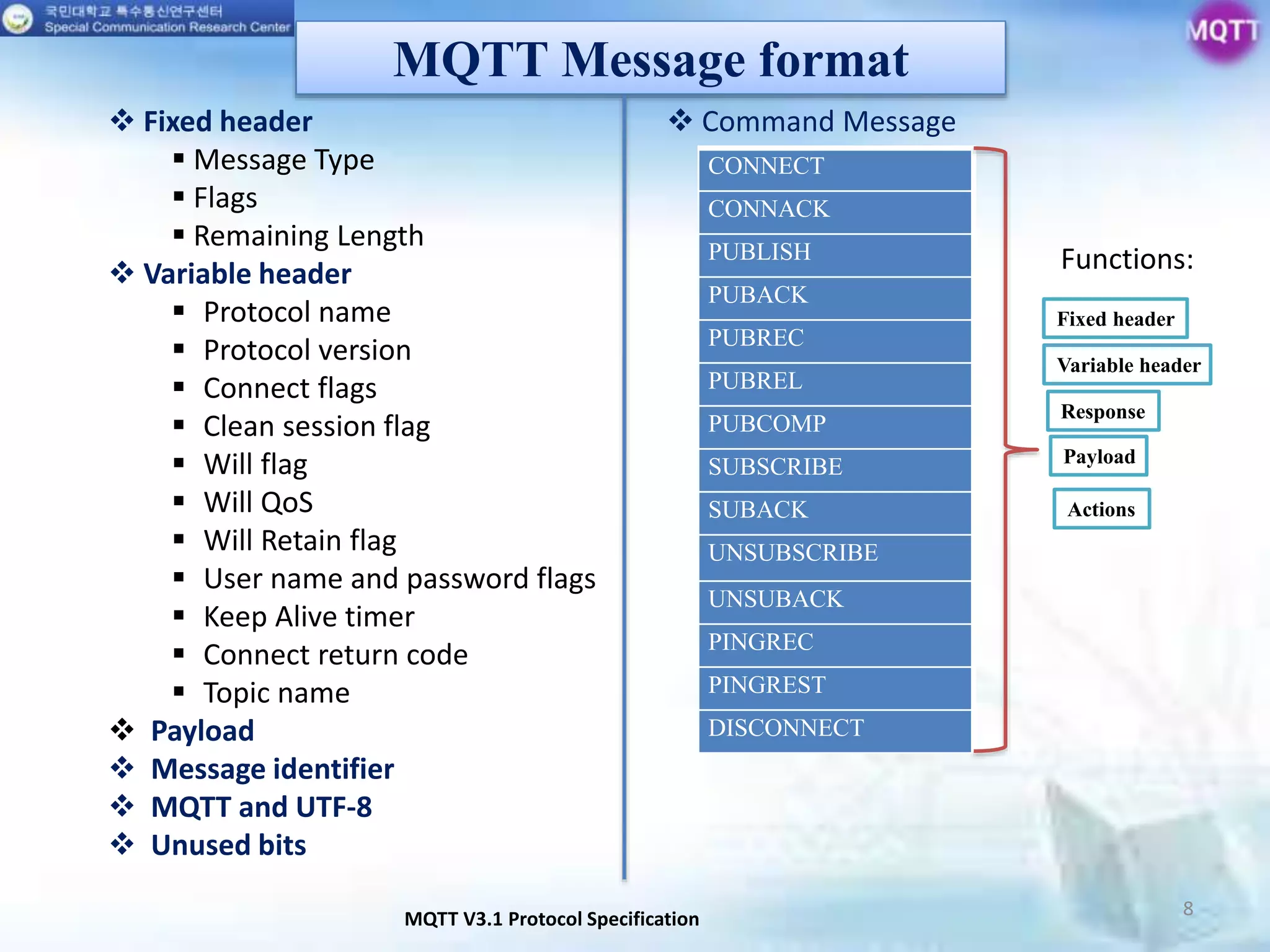 MQTT Message format
8MQTT V3.1 Protocol Specification
 Fixed header
 Message Type
 Flags
 Remaining Length
 Variable header
 Protocol name
 Protocol version
 Connect flags
 Clean session flag
 Will flag
 Will QoS
 Will Retain flag
 User name and password flags
 Keep Alive timer
 Connect return code
 Topic name
 Payload
 Message identifier
 MQTT and UTF-8
 Unused bits
CONNECT
CONNACK
PUBLISH
PUBACK
PUBREC
PUBREL
PUBCOMP
SUBSCRIBE
SUBACK
UNSUBSCRIBE
UNSUBACK
PINGREC
PINGREST
DISCONNECT
 Command Message
Variable header
Fixed header
Response
Payload
Actions
Functions:
 