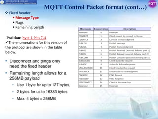Message queuing telemetry transport (mqtt) | PPTX