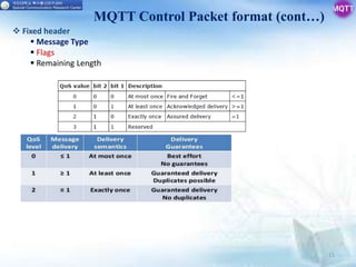 Message queuing telemetry transport (mqtt) | PPTX