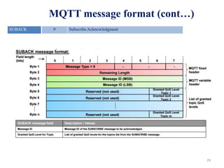 Message queuing telemetry transport (mqtt) | PPTX