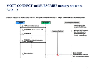 Message queuing telemetry transport (mqtt) | PPTX