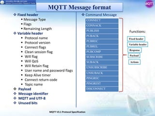 Message queuing telemetry transport (mqtt) | PPTX