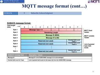 30
MQTT message format (cont…)
SUBACK 9 Subscribe Acknowledgment
 
