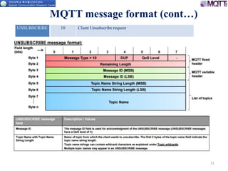 31
MQTT message format (cont…)
UNSUBSCRIBE 10 Client Unsubscribe request
 