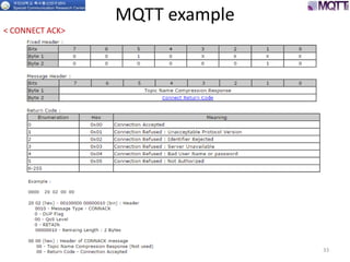 MQTT example
33
< CONNECT ACK>
 