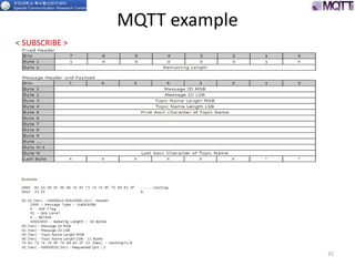 MQTT example
35
< SUBSCRIBE >
 