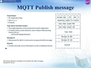 MQTT Publish message
18
http://www.slideshare.net/Angelo.Corsaro/whats-the-right-messaging-
standard-for-the-iot
 