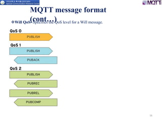 16
MQTT message format
(cont…)Will QoS- Specifies the QoS level for a Will message.
 