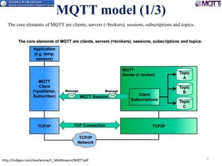 Message queuing telemetry transport (mqtt) message format | PPTX ...
