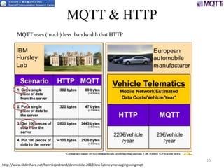 MQTT & HTTP
20
http://www.slideshare.net/henriksjostrand/devmobile-2013-low-latencymessagingusingmqtt
MQTT uses (much) less bandwidth that HTTP
 