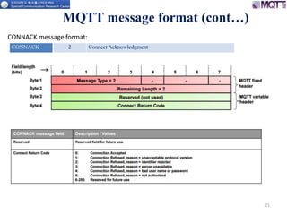 21
CONNACK message format:
MQTT message format (cont…)
CONNACK 2 Connect Acknowledgment
 