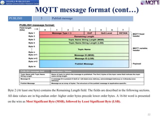 22
MQTT message format (cont…)
PUBLISH 3 Publish message
Byte 2 (At least one byte) contains the Remaining Length field. The fields are described in the following sections.
All data values are in big-endian order: higher order bytes precede lower order bytes. A 16-bit word is presented
on the wire as Most Significant Byte (MSB), followed by Least Significant Byte (LSB).
 