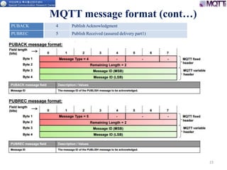 23
MQTT message format (cont…)
PUBACK 4 Publish Acknowledgment
PUBREC 5 Publish Received (assured delivery part1)
 
