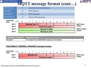 28
MQTT message format (cont…)
UNSUBACK 11 Unsubscribe Acknowledgment
PINGREC 12 PING Request
PINGREST 13 PING Response
DISCONNECT 14 Client is Disconnecting
http://www.slideshare.net/PeterREgli/mq-telemetry-transport
 