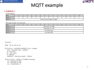 MQTT example
35
< SUBACK >
 