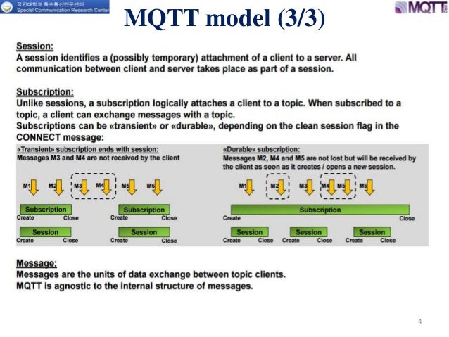 Message queuing telemetry transport (mqtt) message format