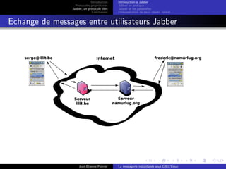 Introduction
Protocoles propri´etaires
Jabber, un protocole libre
Conclusions
Introduction `a Jabber
Jabber en pratique
Jabber et les passerelles
D´emonstration de deux clients Jabber
Echange de messages entre utilisateurs Jabber
Jean-Etienne Poirrier La messagerie instantan´ee sous GNU/Linux
 
