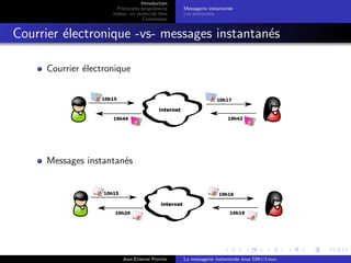 Introduction
Protocoles propri´etaires
Jabber, un protocole libre
Conclusions
Messagerie instantan´ee
Les protocoles
Courrier ´electronique -vs- messages instantan´es
Courrier ´electronique
Messages instantan´es
Jean-Etienne Poirrier La messagerie instantan´ee sous GNU/Linux
 