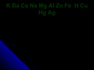 K Ba Ca Na Mg Al Zn Fe H Cu
           Hg Ag
 
