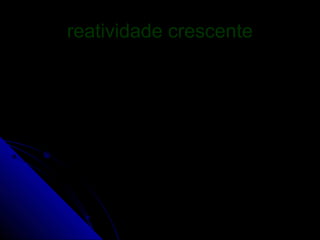 reatividade crescente
 