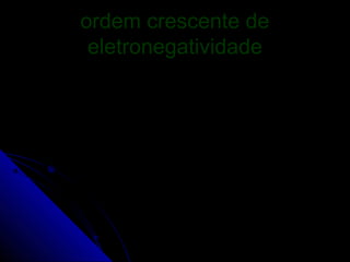 ordem crescente de
 eletronegatividade
 