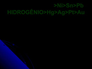 >Ni>Sn>Pb
HIDROGÊNIO>Hg>Ag>Pt>Au
 