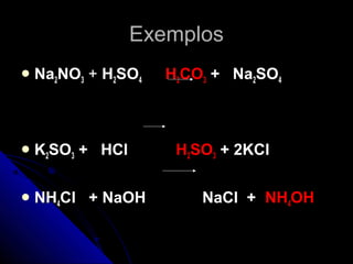 Exemplos
 Na2NO3   + H2SO4   H2CO3 + Na2SO4



 K2SO3   + HCl       H2SO3 + 2KCl

 NH4Cl    + NaOH        NaCl + NH4OH
 
