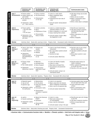 5Map of the Student’s Book
Module6ThewayweliveModule5Thewayit’sdoneModule4Yourworld
● Using a machine
● The environment
● Pronunciation:
/i/ /ɒ/ /əυ/
● Talk about things you've done
this week
● Write and act an advert
● Make a conversation about
using a machine
● Write a letter about a campaign
Grammar and
Expressions
Vocabulary and
Pronunciation
Listening and
Reading skills
Communicative tasks
Unit 7
Achievements
Unit 8
Experiences
● Outdoor activities
● Music
● Prepositions of time
● Pronunciation:
Stress in words
● Listen to a student describing
important people in his life
● Read a biography of a rock band
● Guess meaning from context
● Life and culture: A poem: What
has happened to Lulu?
● Describe your experiences
● Talk about present situations
and how long they have
continued
● Write a description of a person
you know
● Write a biography
Unit 11
Talking
● Reported speech
● Say and tell
● Question tags
● Expressions: asking
for clarification
● Relationships
● On the phone
● Verbs that describe
speaking
● Punctuation marks
● Pronunciation:
intonation in question
tags
● Interview people about teenage
life and report what they said
● Check information about
a friend
● Write a conversation using
the correct punctuation
Unit 12
New
beginnings
● used to
● Second conditional
● Expressions: saying
goodbye
● Words from American
English
● Synonyms
● Pronunciation:
/θ/ /ð/
● Describe your past and changes
in your life
● Talk about imaginary situations
● Write an essay about your
country
● Present simple
passive
● Past simple passive
● Expressions:
expressing a reaction
● Materials
● Animated films
● Parts of speech
● Pronunciation:
weak forms /wəz/
/wə/
● Listen and identify mistakes
● Listen to a song
● Read about animated films
● Use pronouns and possessive
adjectives
● Life and culture: Living in an
international world
● Describe where things are
made or produced
● Write a general knowledge quiz
to do with the class
● Describe a film you know well
● have to, don't have
to, mustn't
● should, shouldn't
● Expressions:
thanking people
and responding to
thanks
● Illnesses and
injuries
● Customs
● Adverbs
● Pronunciation:
/s/ /ʃ/
● Listen to two friends following
instructions
● Do a quiz about customs around
the world
● Identify the topic
● Life and culture: Mardi Gras
● Describe rules at your school
and your ideal school
● Talk about problems and give
advice
● Write about customs in your
country
Review Grammar check Study skills: Learning to listen Progress check Coursework: Useful information
Unit 9
Getting it
right
Unit 10
Where is it
made?
Review Grammar check Study skills: Speaking Progress check Coursework: Mini phrase book
● Listen to an argument
● Read a story from the Internet
about a telephone conversation
● Skim a text for the general idea
● Life and culture: Central Park
Review Grammar check Study skills: Checking your work Progress check Coursework: Entertainment
● Listen to a song
● Read some extracts from
an encyclopaedia
● Scan a text for information
● Life and culture: Living in the past
● Listen to a radio advert
● Read a newsletter about
a campaign
● Understand the main idea of
a text
● Life and culture: Saving Gwrych
Castle
● Present perfect
● Present perfect and
past simple
● The infinitive of
purpose
● Expressions: I think
so. / I don't think so.
● Present perfect
+ ever and never
+ just
+ for and since
● Expressions: time
expressions with for
and since
● Grammar index ● Communicative functions index ● Wordlist ● Phonetic symbols ● Verb forms and irregular verbs ● Songs
© Cambridge University Press www.cambridge.org
Cambridge University Press
052161435X - Messages 3: Teacher’s Book
Meredith Levy Diana Goodey
Frontmatter
More information
 