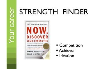 Your career   STRENGTH FINDER



                     • Competition
                     • Achiever
                     • Ideation
 