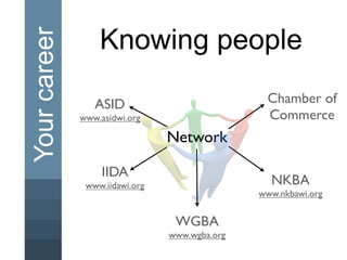 Your career       Knowing people

                 ASID                           Chamber of
              www.asidwi.org                    Commerce
                                Network

                   IIDA
               www.iidawi.org                    NKBA
                                               www.nkbawi.org


                                 WGBA
                                www.wgba.org
 
